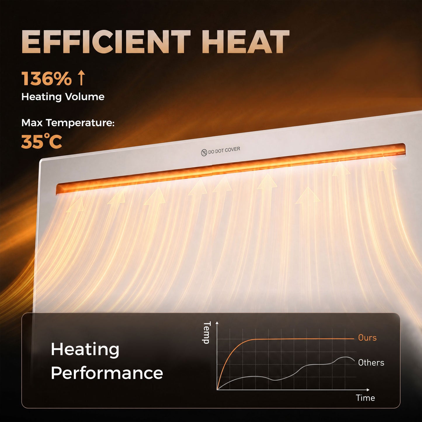 HOMCOM Smart Panel Heater Wall Mounted/Freestanding, Electric Heater with Weekly Timer, Open Window & Anti-Frost, 1500W, White