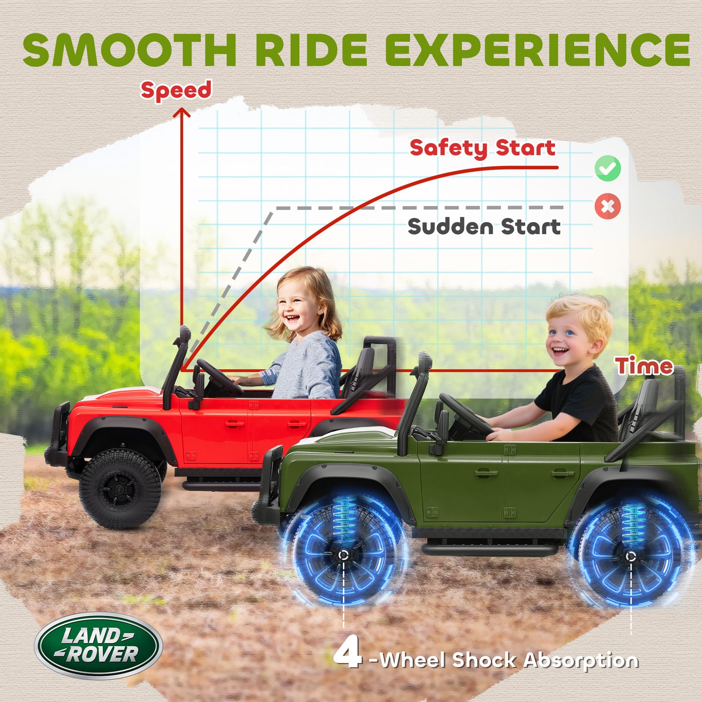 AIYAPLAY Kids Ride On Car with Remote Control, Music, Horn, 4 Spring Suspension Wheels, LED Lights for 3-5 Years Old, Green