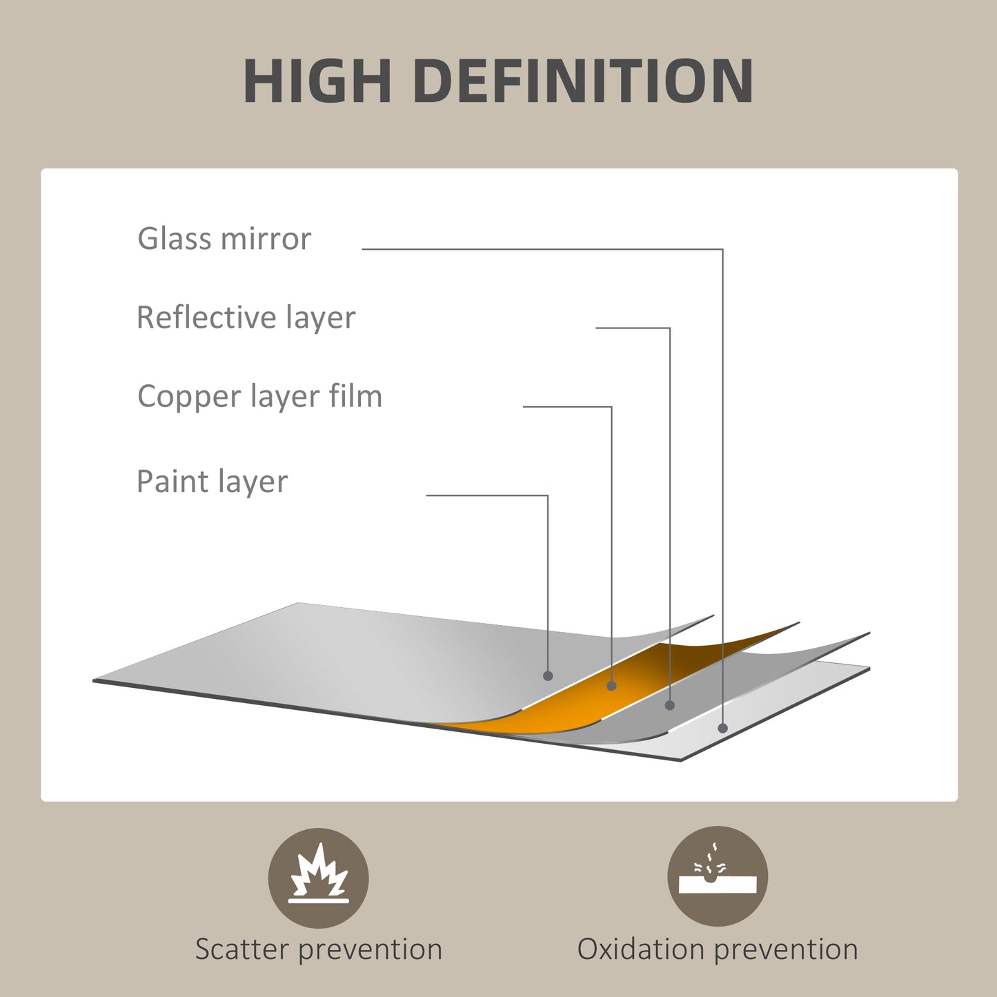 HOMCOM Wall Bathroom Mirror 60 x 40 cm Wall-Mounted Mirror for Living Room Bedroom Hallway Black