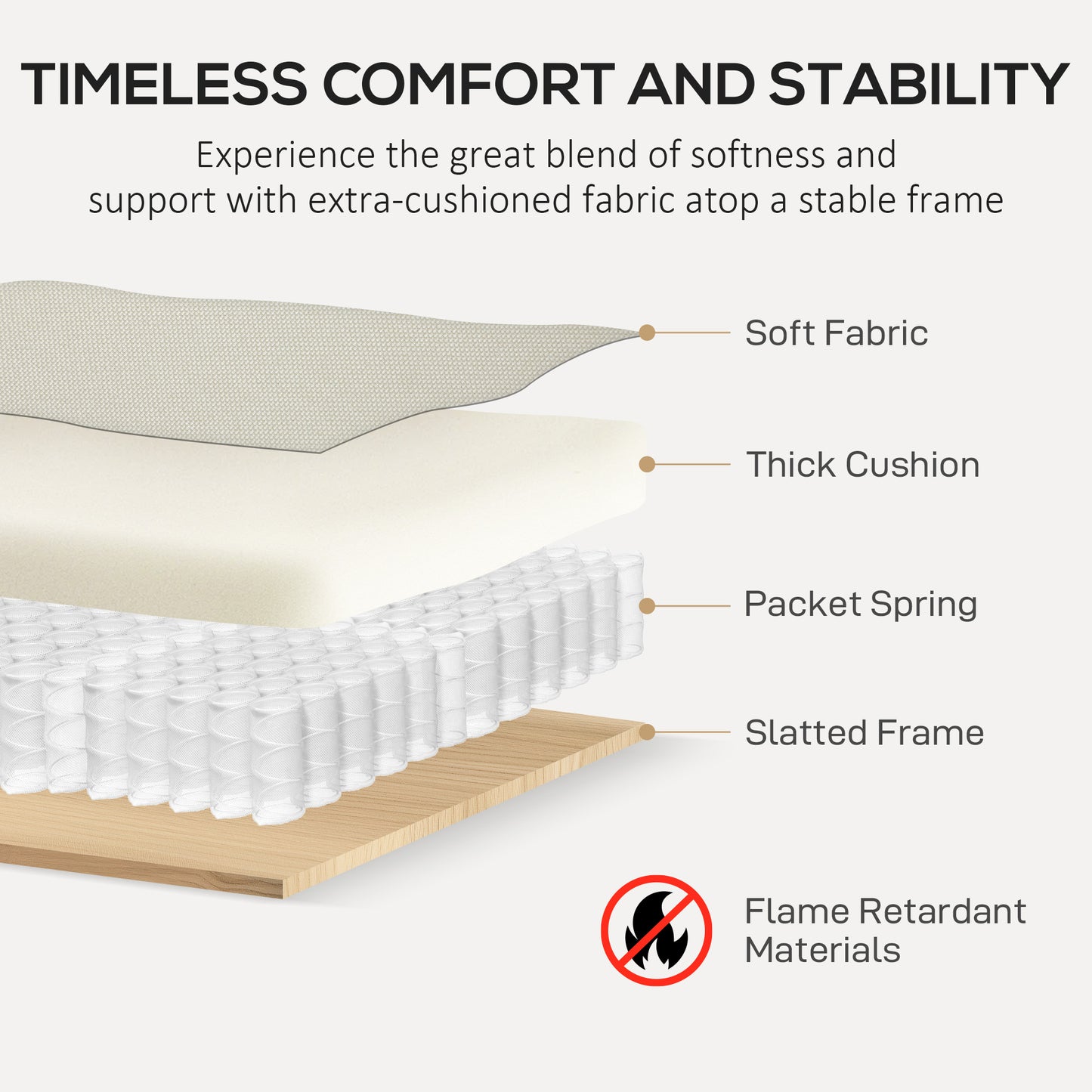 HOMCOM 3 Seater Sofa, Modern Fabric Couch with Spring Cushion, Rubber Wood Legs, 191cm for Living Room, Bedroom, Home Office, Cream White