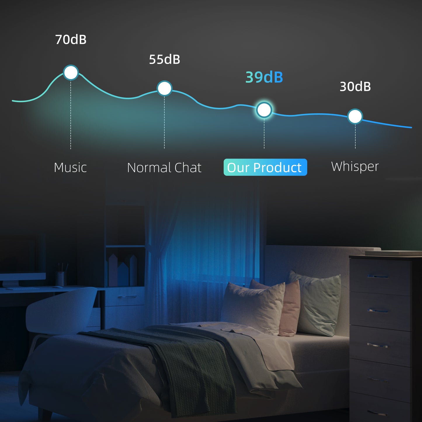 HOMCOM 32 Bottle Dual Zone 5-18°C Wine Fridge - Black