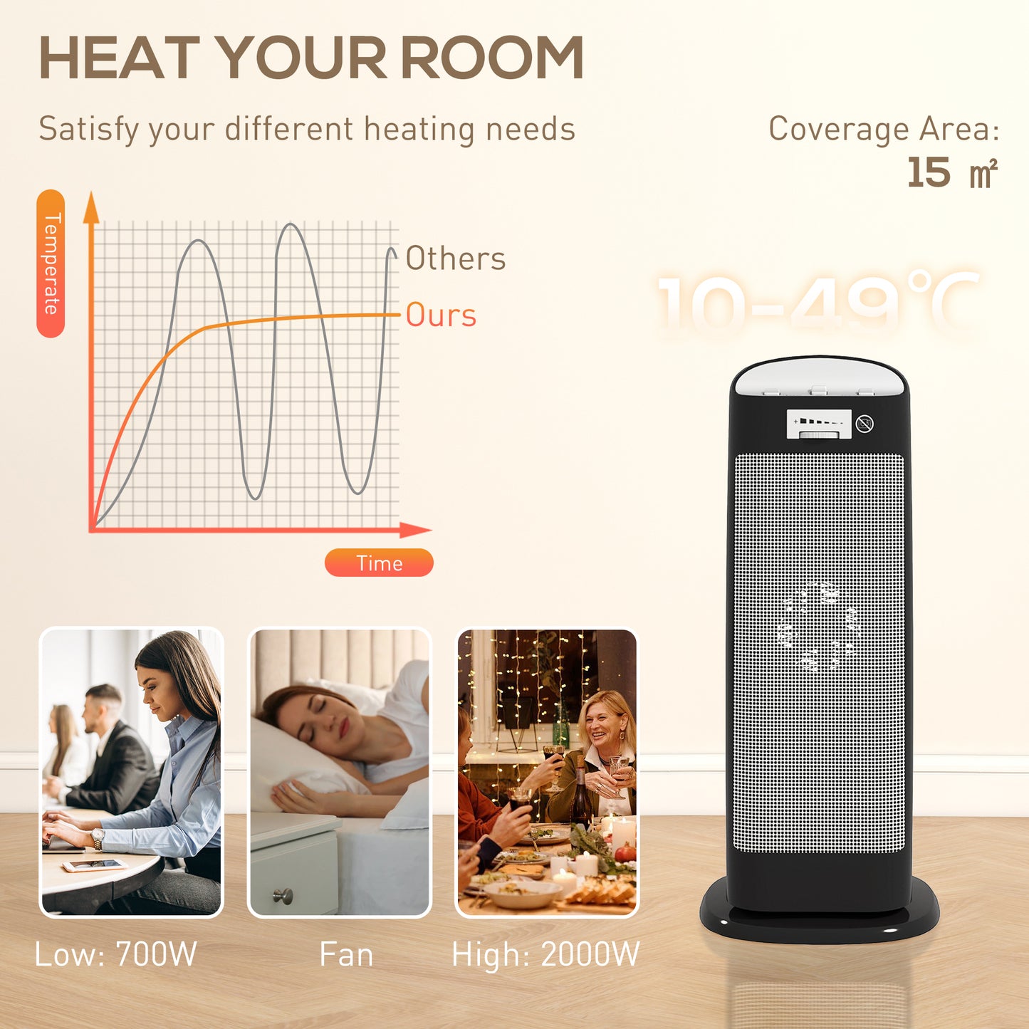 HOMCOM Ceramic Space Heater, 2000W Electric Fan, 4 Modes, Thermostat, 55° Oscillation, Tip-Over & Overheat Protection, for Bedroom/Office, Black