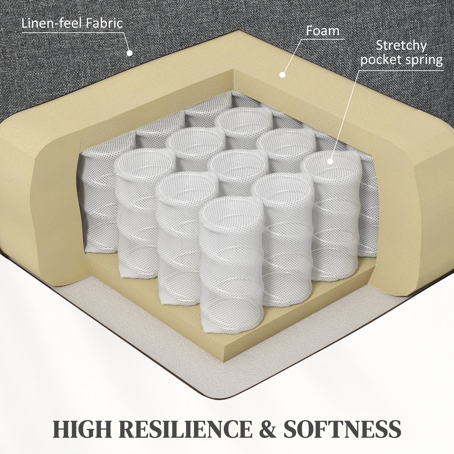 HOMCOM Electric Power Lift Recliner Chair, Fabric, Remote, Side Pockets, Dark Grey