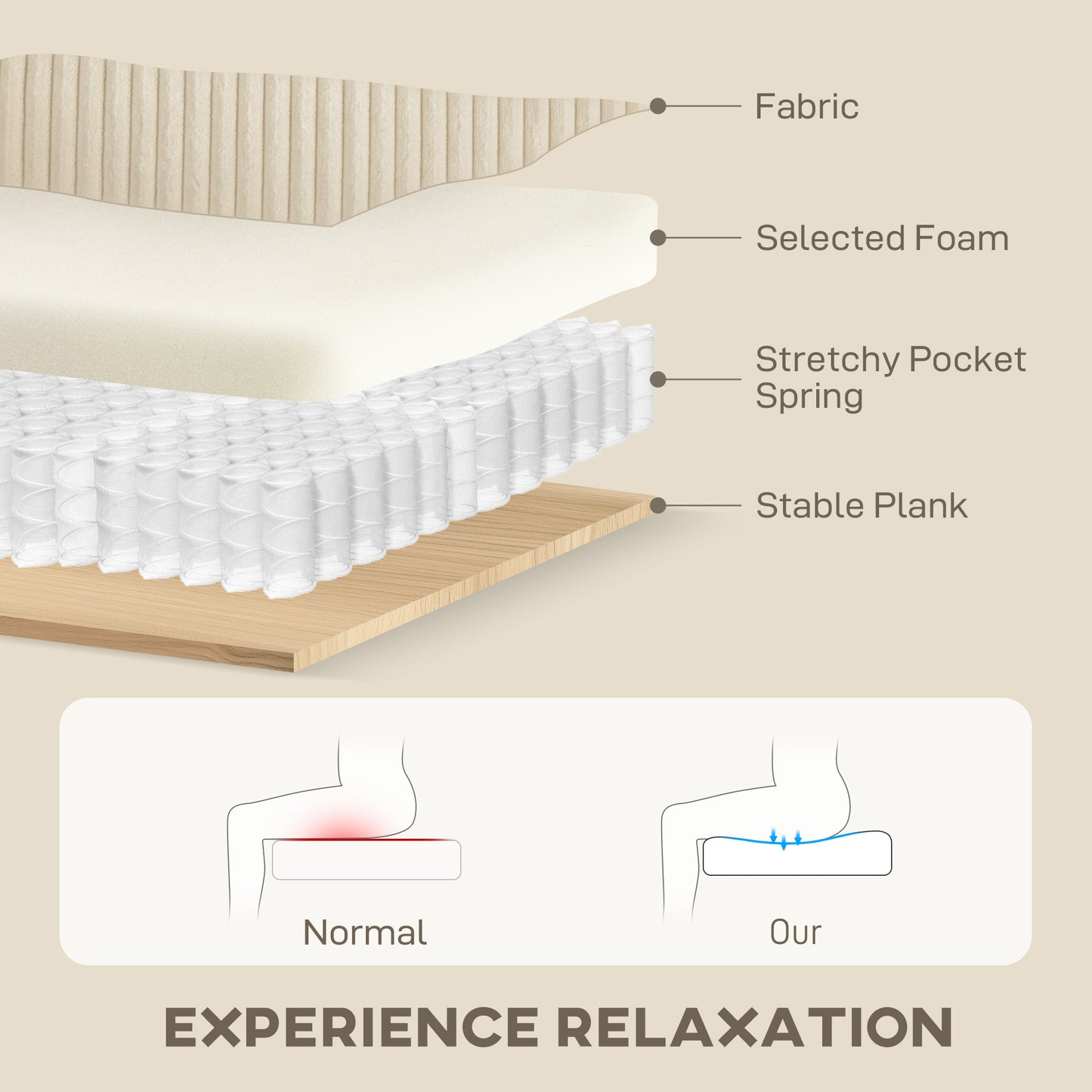 HOMCOM 3 Seater Sofa, 212 cm Fabric Jumbo Cord Sofa with Spring & 2 Scatter Cushions, Upholstered for Living Room/Bedroom/Office, Cream White