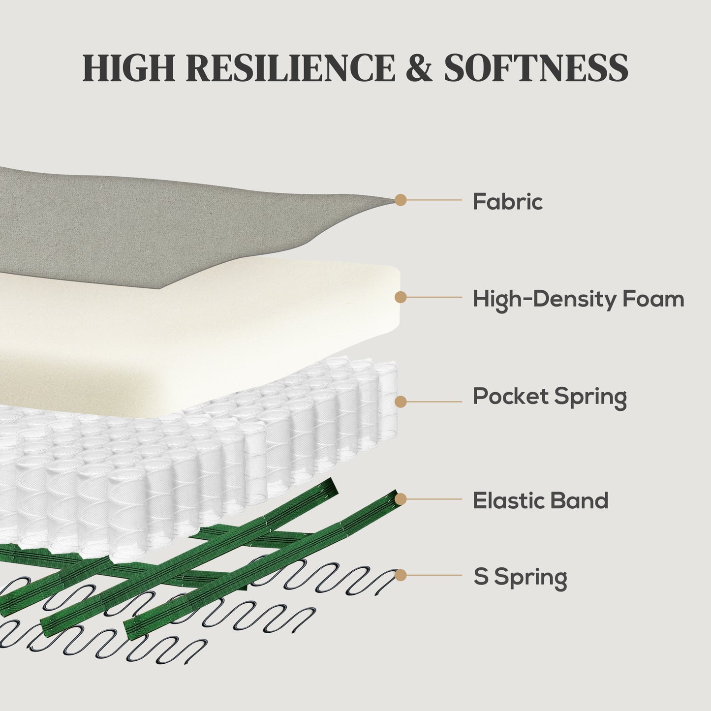 HOMCOM 140° Manual Reclining Armchair, with Footrest - Grey