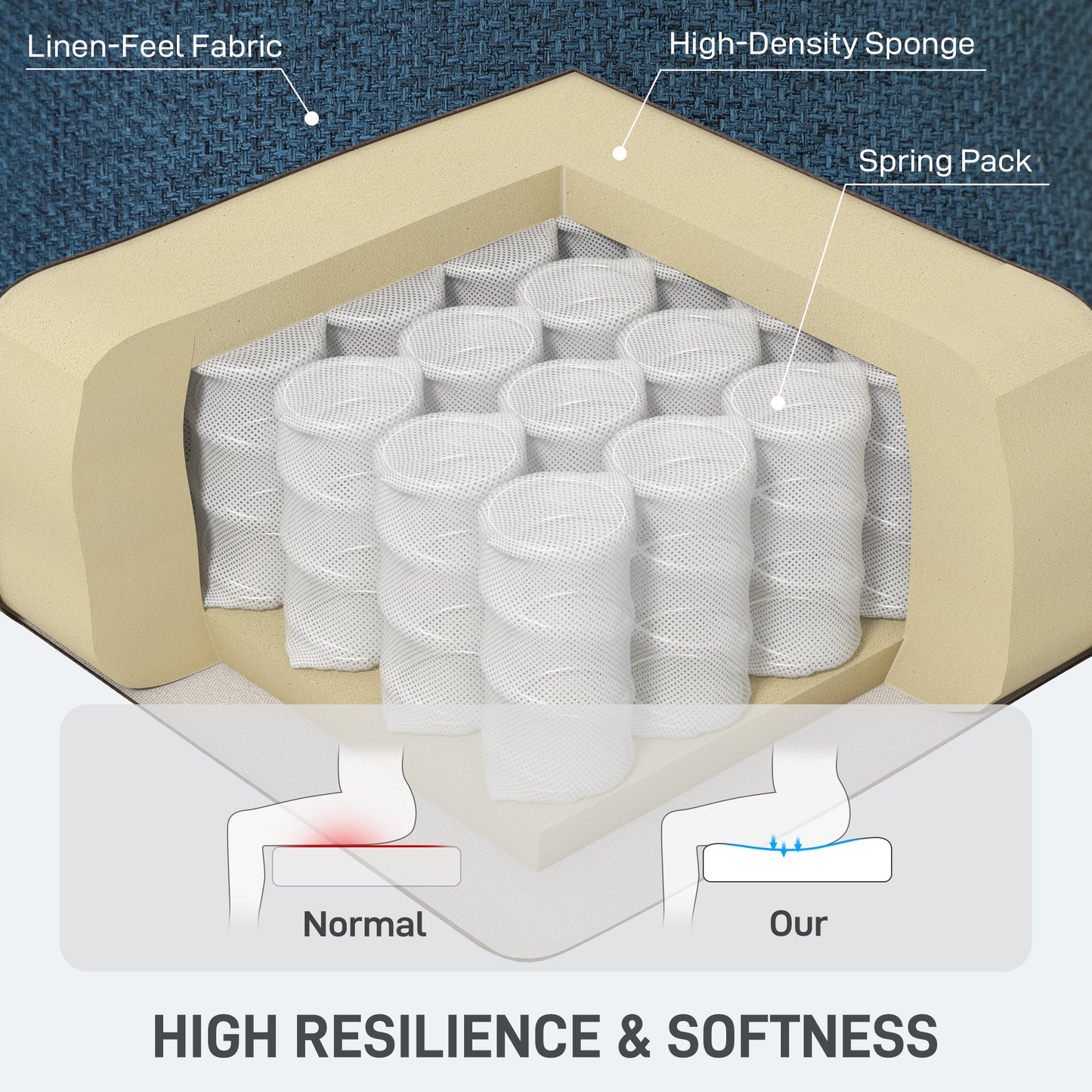 HOMCOM Pull Out Sofa Bed, 2 Seater Click Clack Settee with Side Pockets and Pillows, Convertible Couch for Living Room, Home Office, Blue