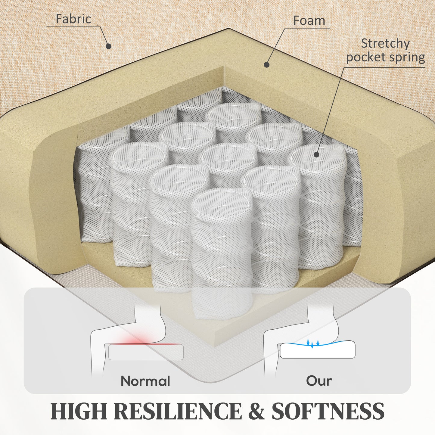 HOMCOM Power Lift Recliner Chair, Wingback Tufted Electric Lift Armchair, Beige