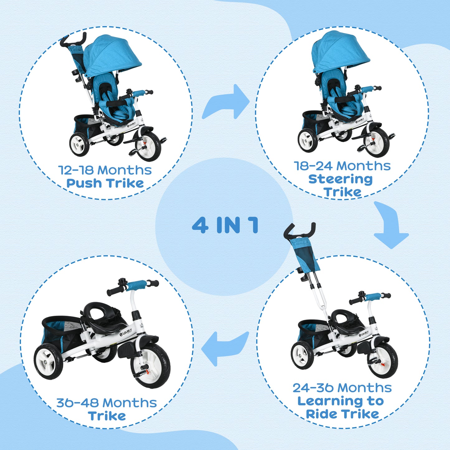 HOMCOM 4 in 1 Kids Trike Push Bike w/ Push Handle 5-point Safety Belt for 1-5 Year olds Blue