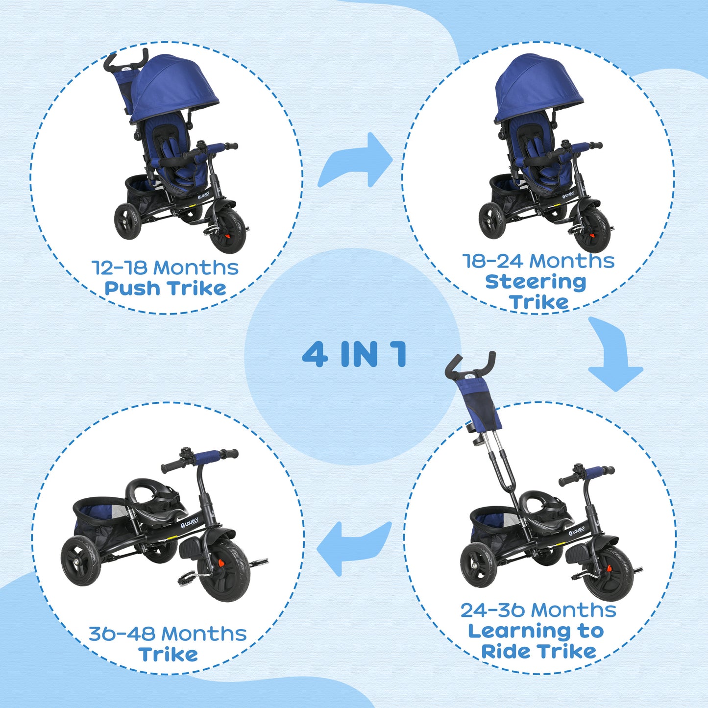 HOMCOM 4 in 1 Kids Trike Push Bike w/ Push Handle 5-point Safety Belt for 1-5 Year olds Dark Blue