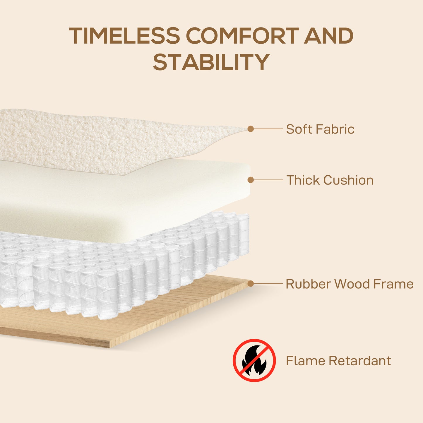 HOMCOM Small Sherpa Fabric 2 Seater Sofa Settee - Cream White