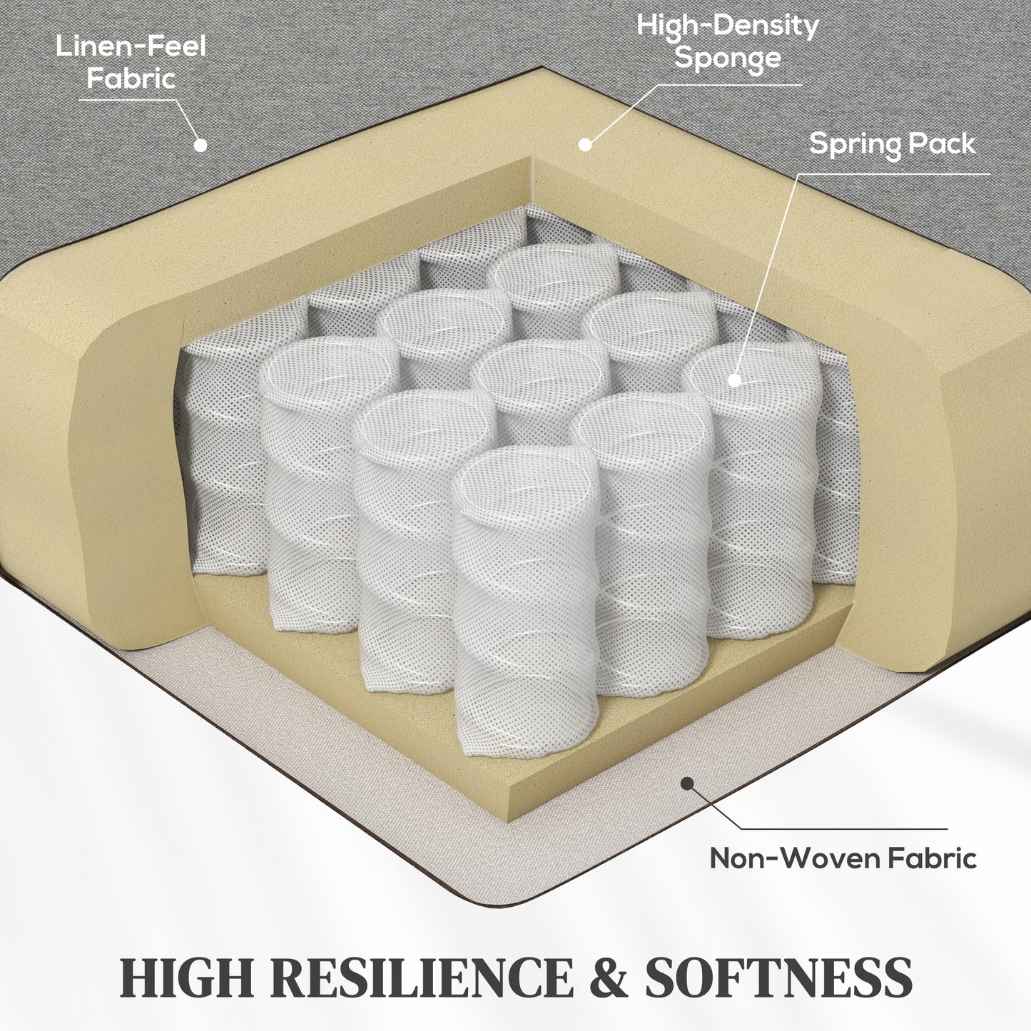 HOMCOM Push Back Recliner Armchair with Leg Rest, Fabric Seat, Grey