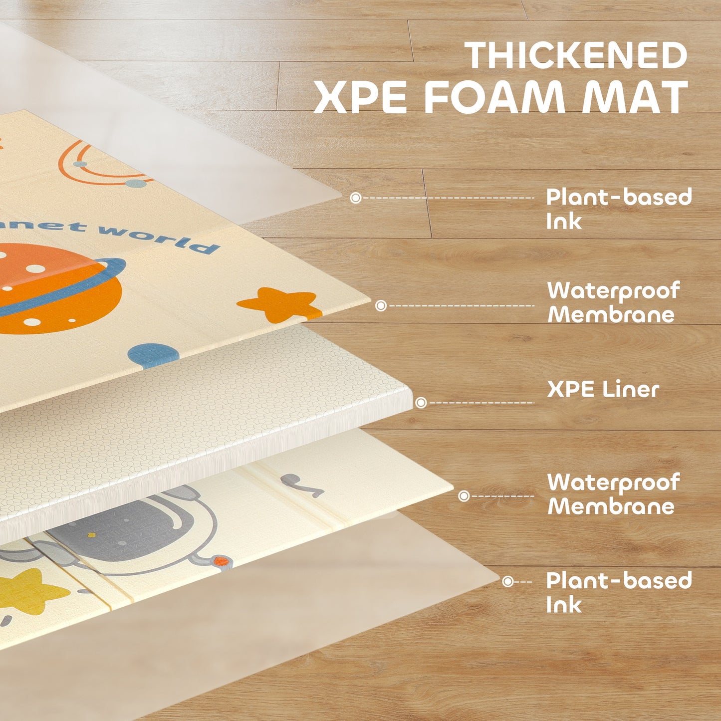 AIYAPLAY Baby Play Mat, Double Sideded Foldable Kids Crawling Mat, Reversible & Waterproof, Astronaut and Planet