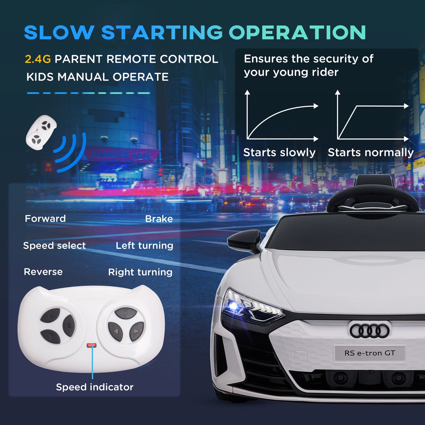 HOMCOM Audi Licensed Kids Electric Ride On Car with Parental Remote Control, White