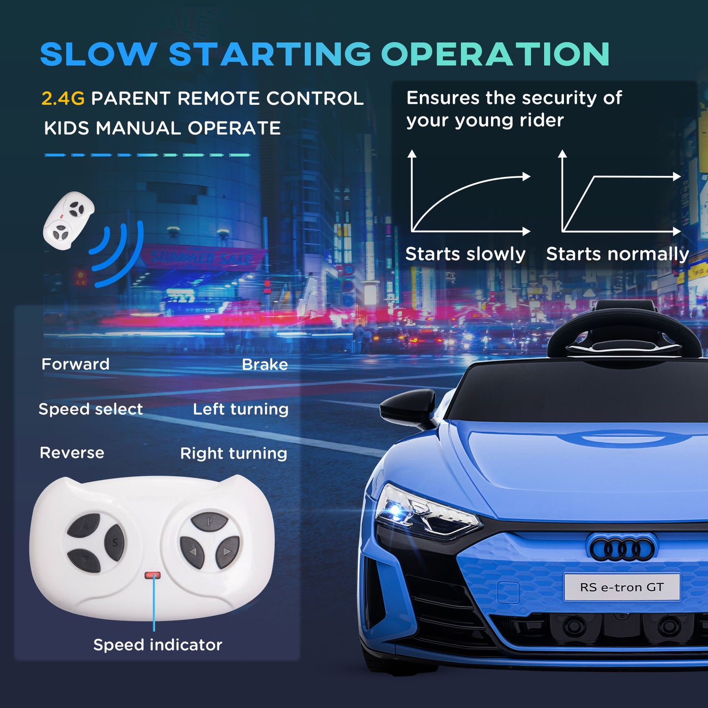 HOMCOM Audi Licensed Kids Electric Ride On Car with Parental Remote Control, Blue