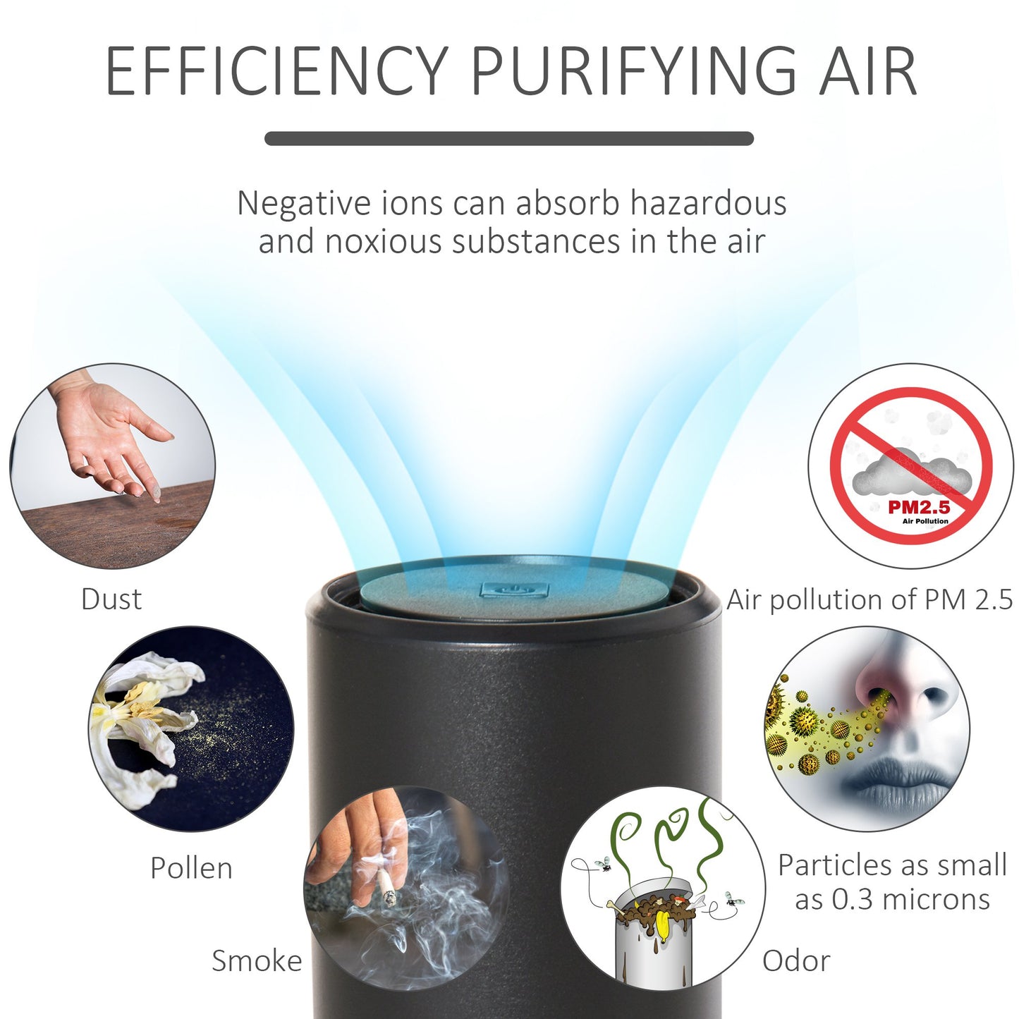 HOMCOM Portable Car Air Purifier, Low Noise Air Cleaner with 2 USB Port for Dust, Pollen, Smoke, Odor, Black