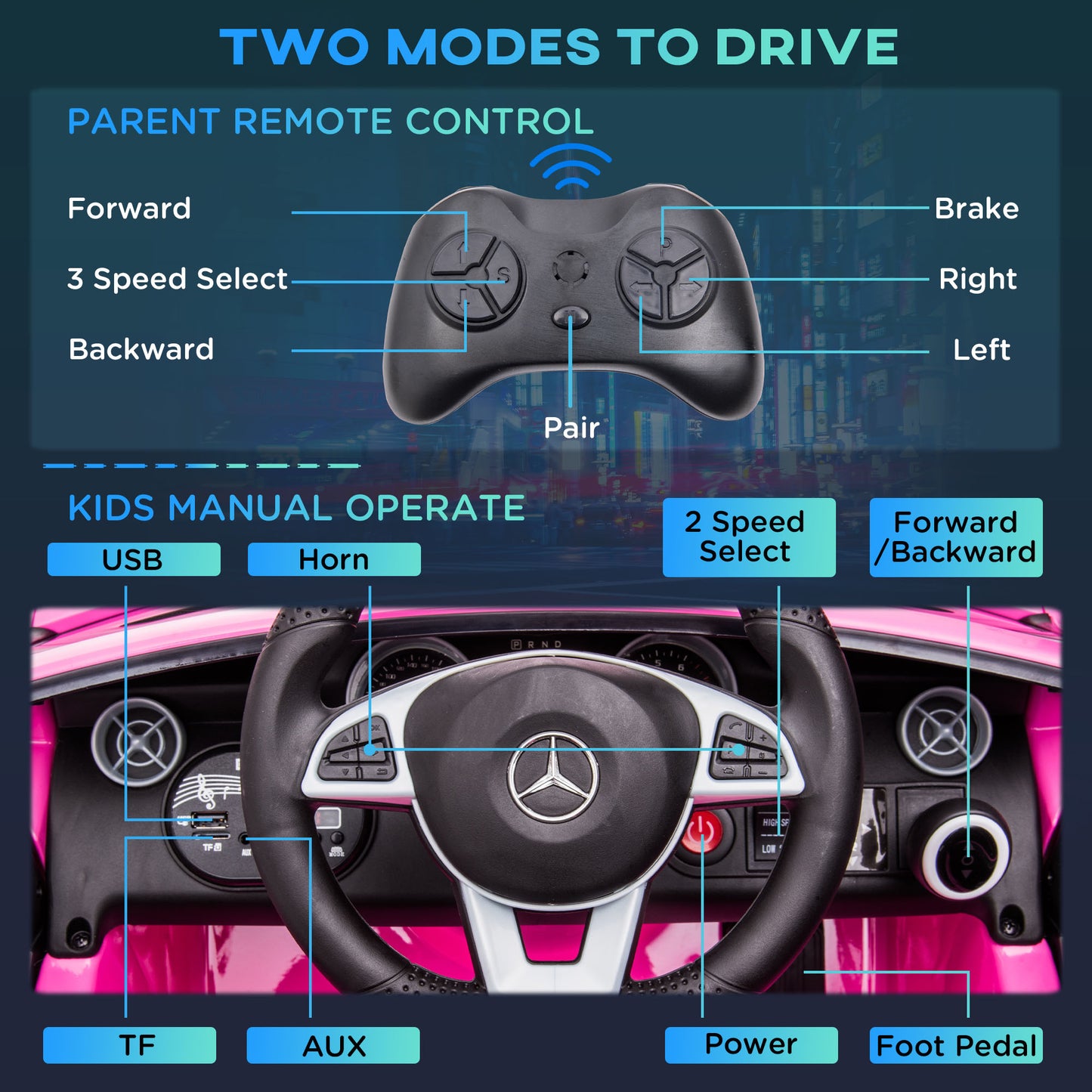 AIYAPLAY Mercedes Benz SLC 300 Licensed 12V Kids Electric Ride On Car with Parental Remote Two Motors Music Lights Suspension Wheels for 3-6 Years Pink